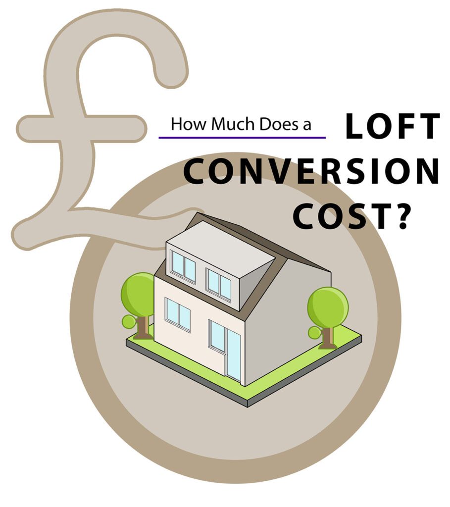 Picture Idea: A Guide To Loft Conversions