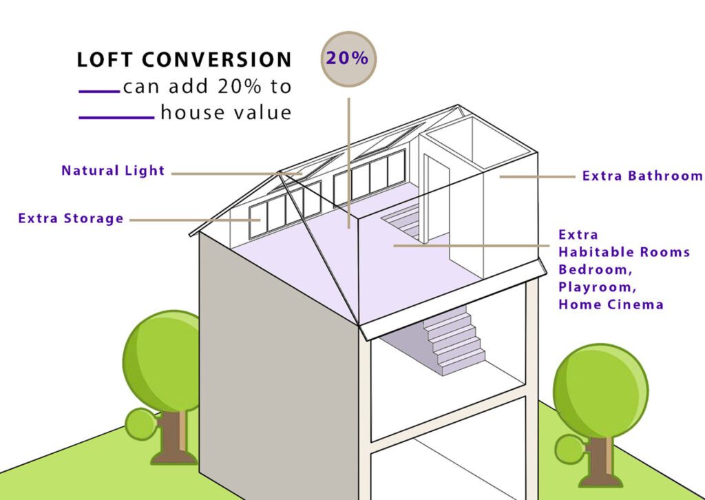 Free Design Guide for Loft Conversions - Homz